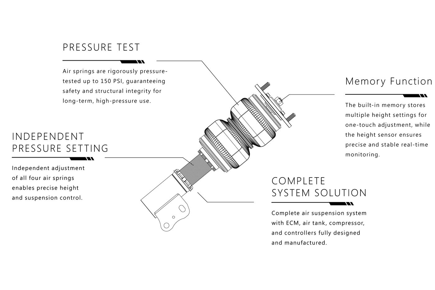 Air suspension customization: pressure testing, memory function, independent pressure setting and a complete system solution.