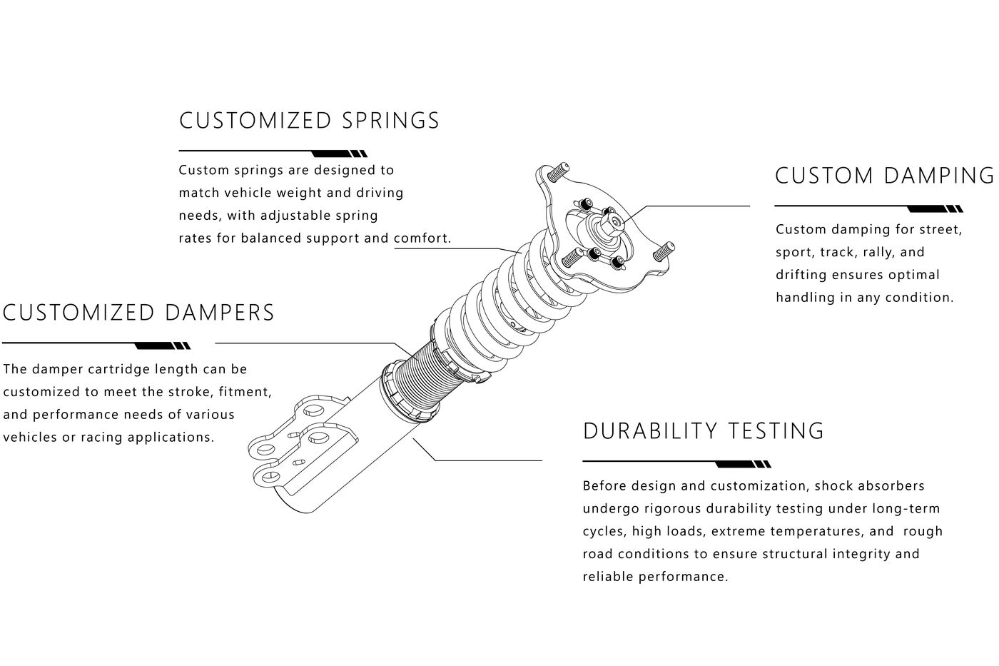Coilover customization: customized springs, custom damping, customized dampers and durability testing.