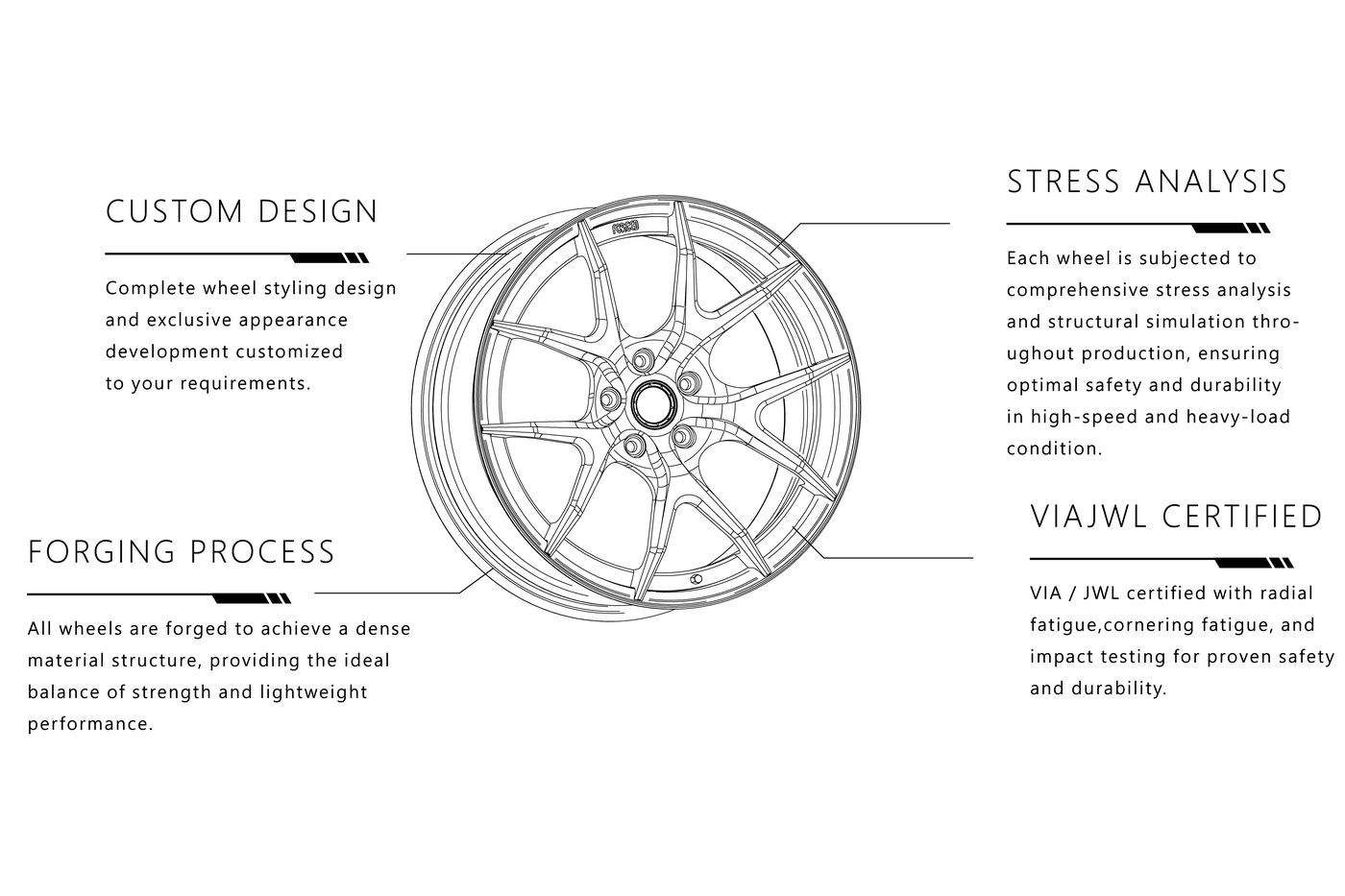 Forged wheel customization: custom design, stress analysis, forging process and VIA / JWL certification.