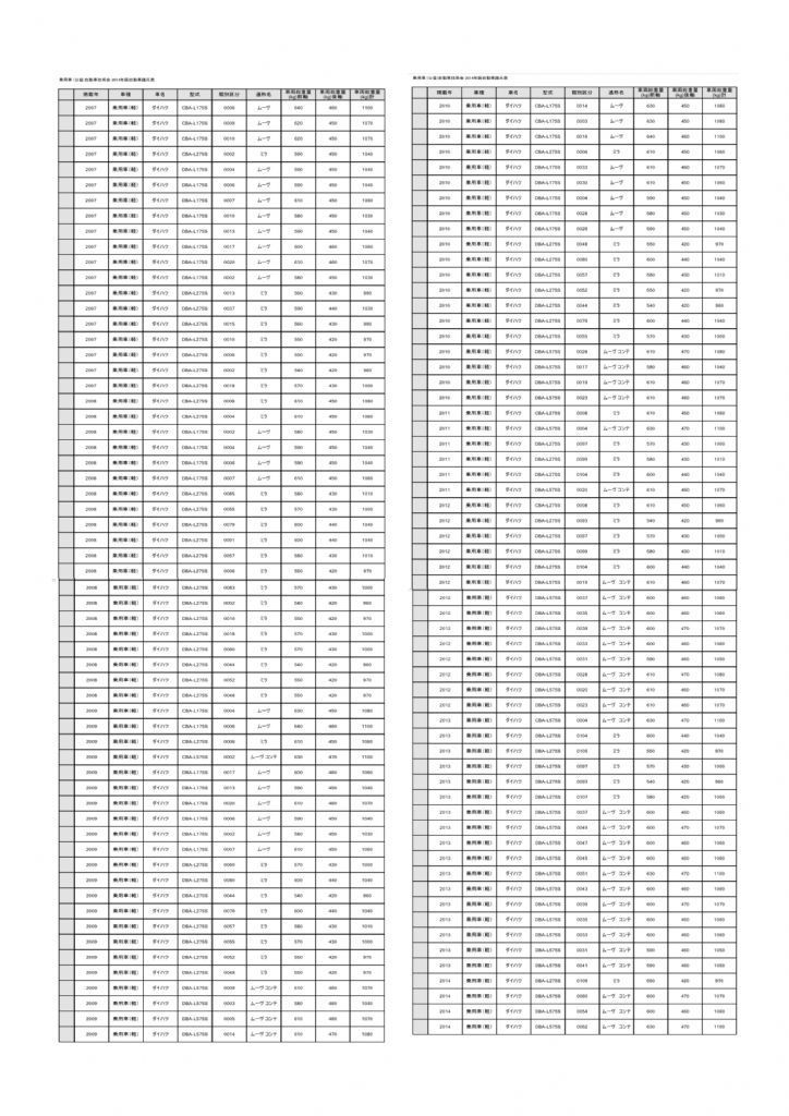 Strength calculation sheet 2 of 10