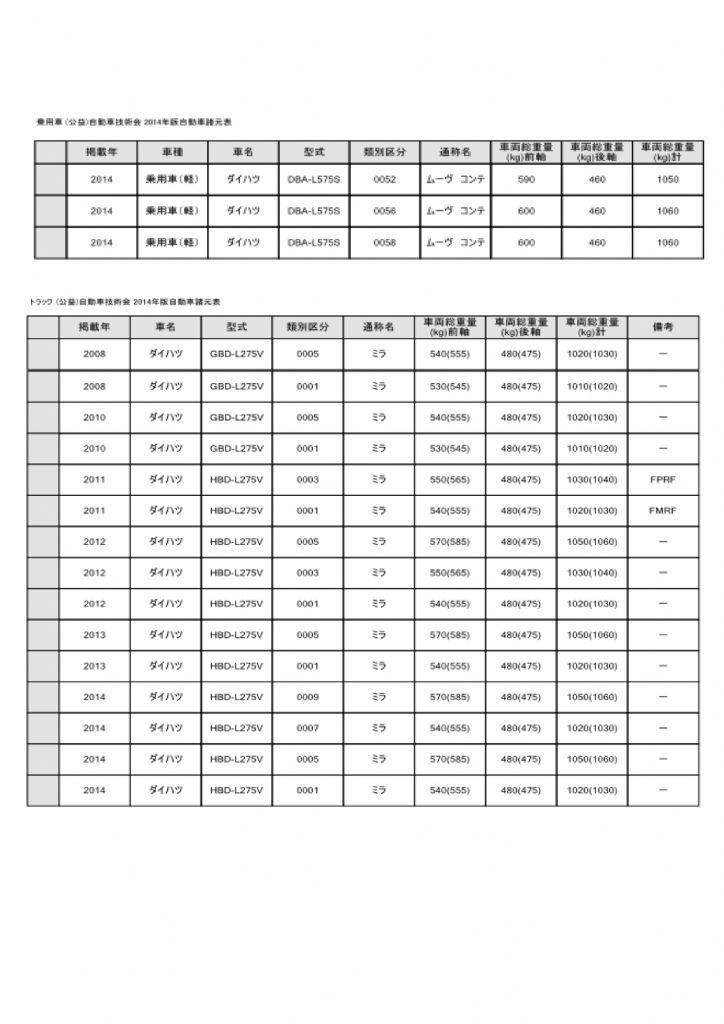 Strength calculation sheet 5 of 10