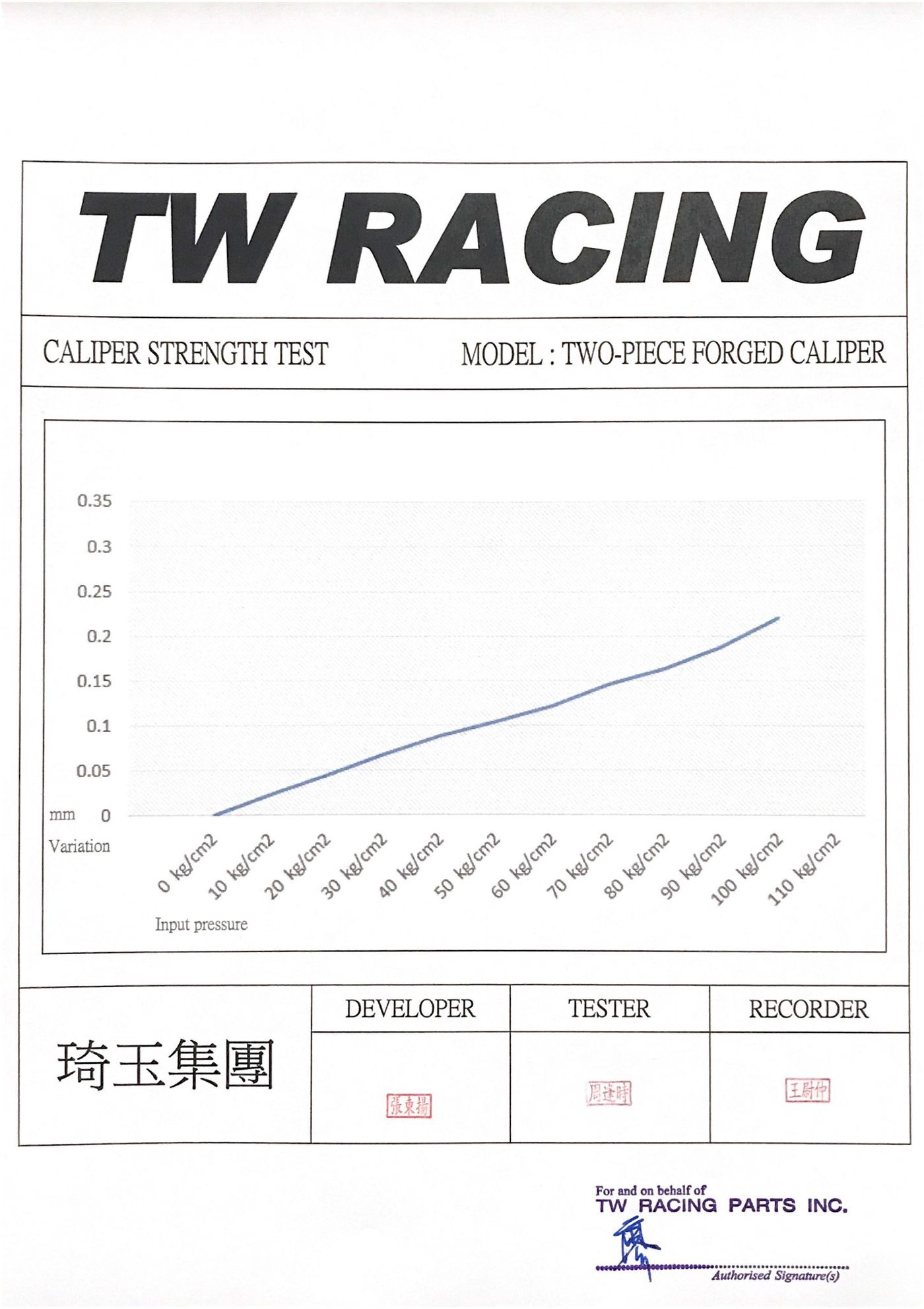 Caliper strength test certificate 1 of 4