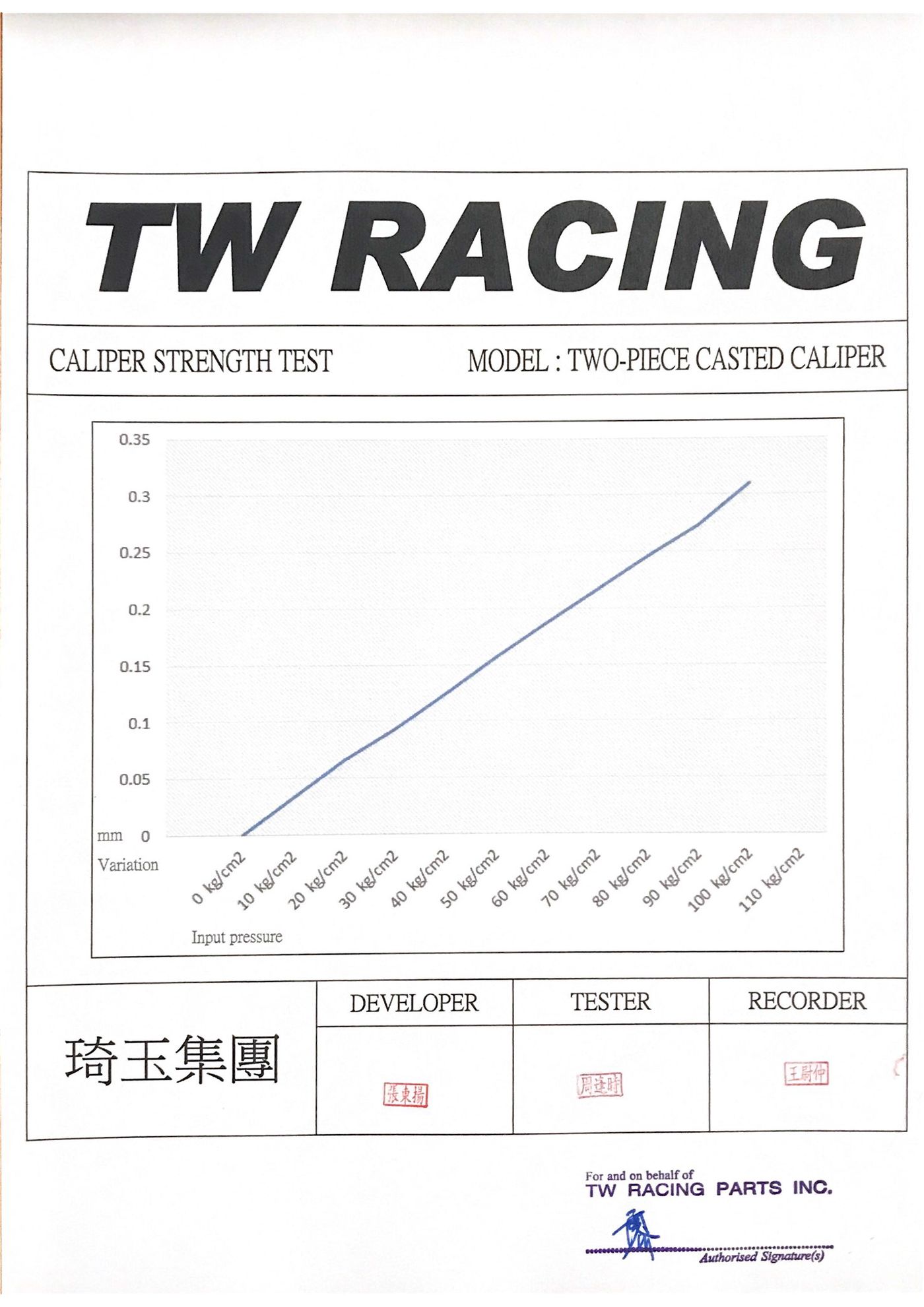 Caliper strength test certificate 2 of 4