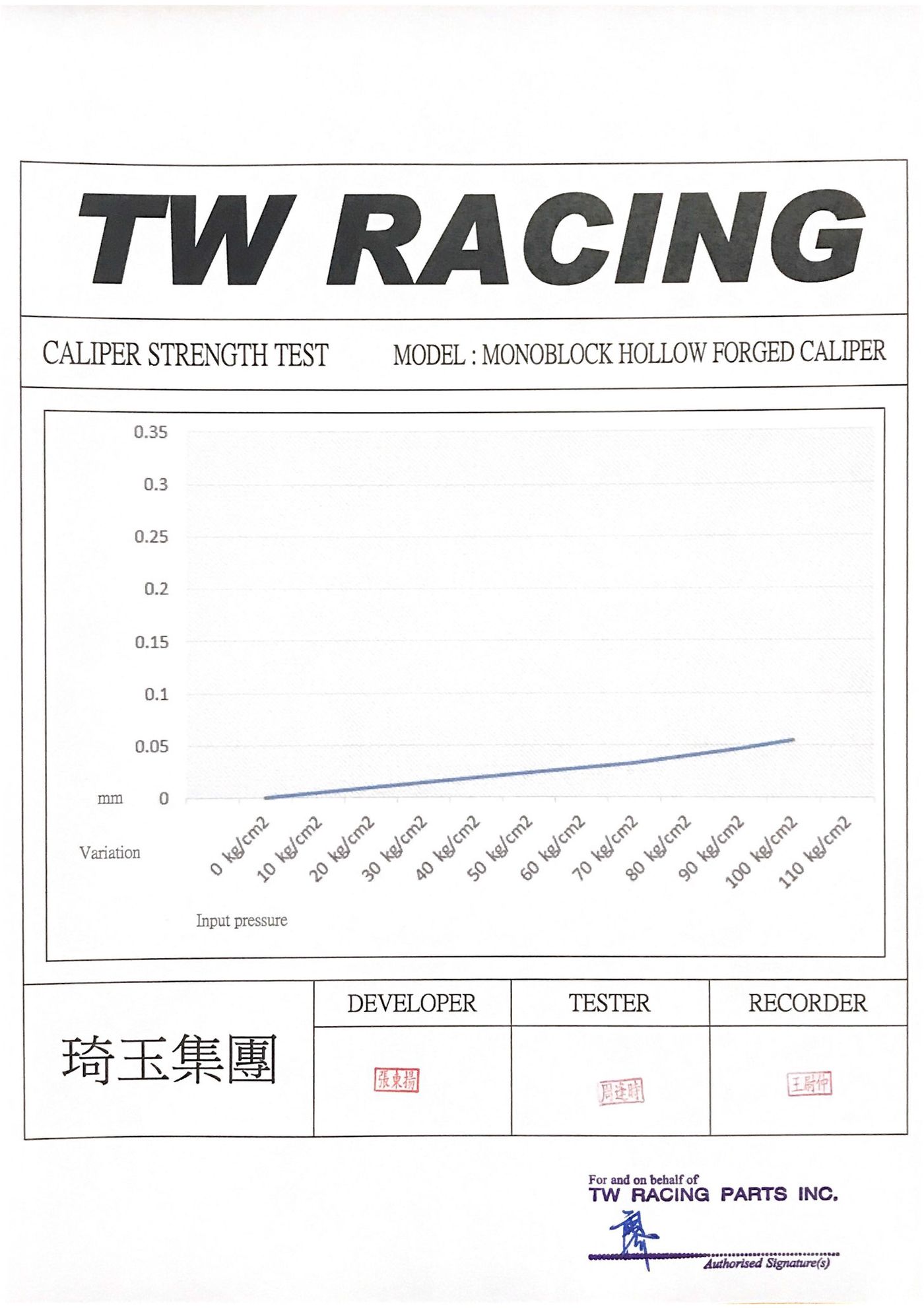 Caliper strength test certificate 3 of 4