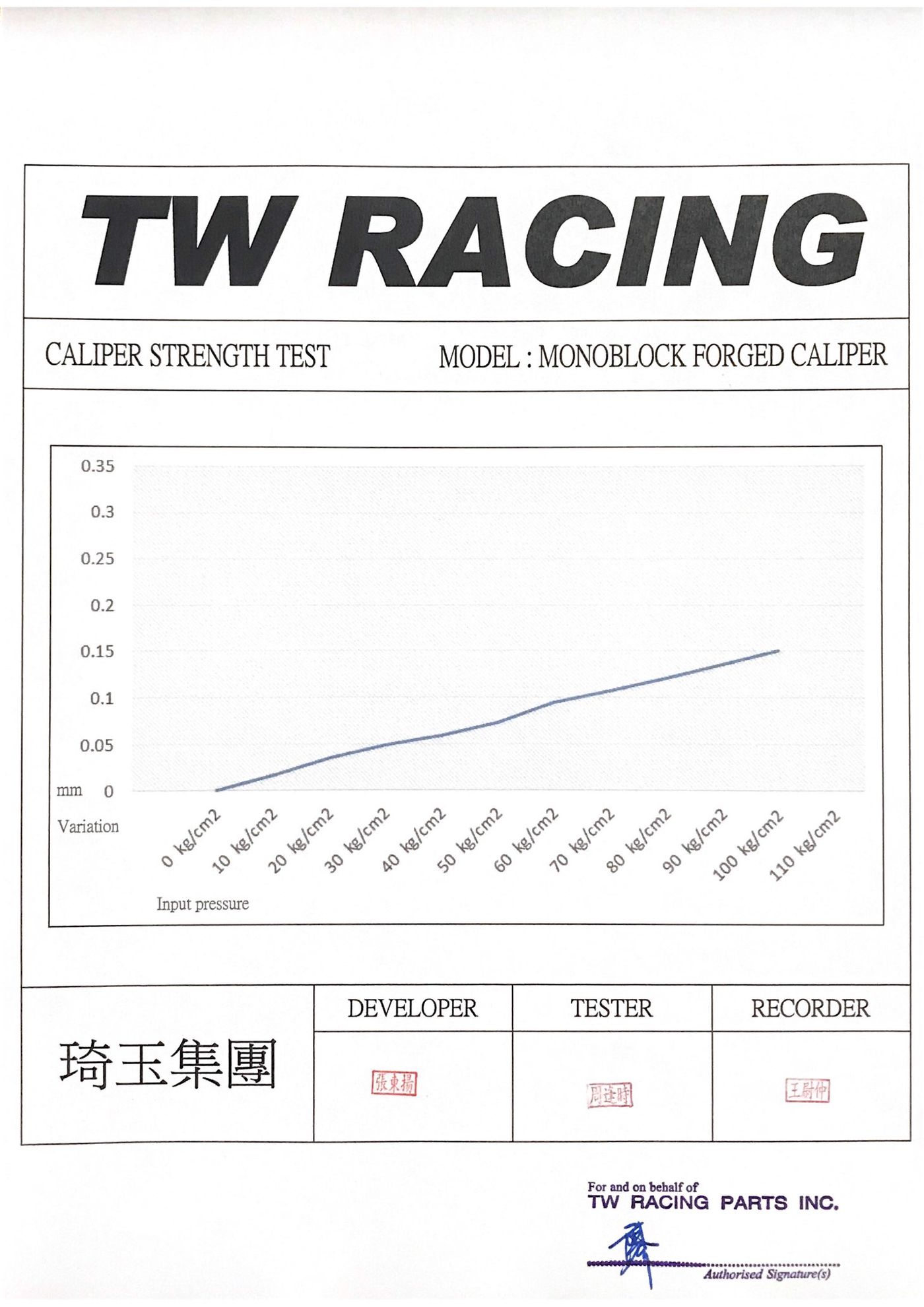 Caliper strength test certificate 4 of 4