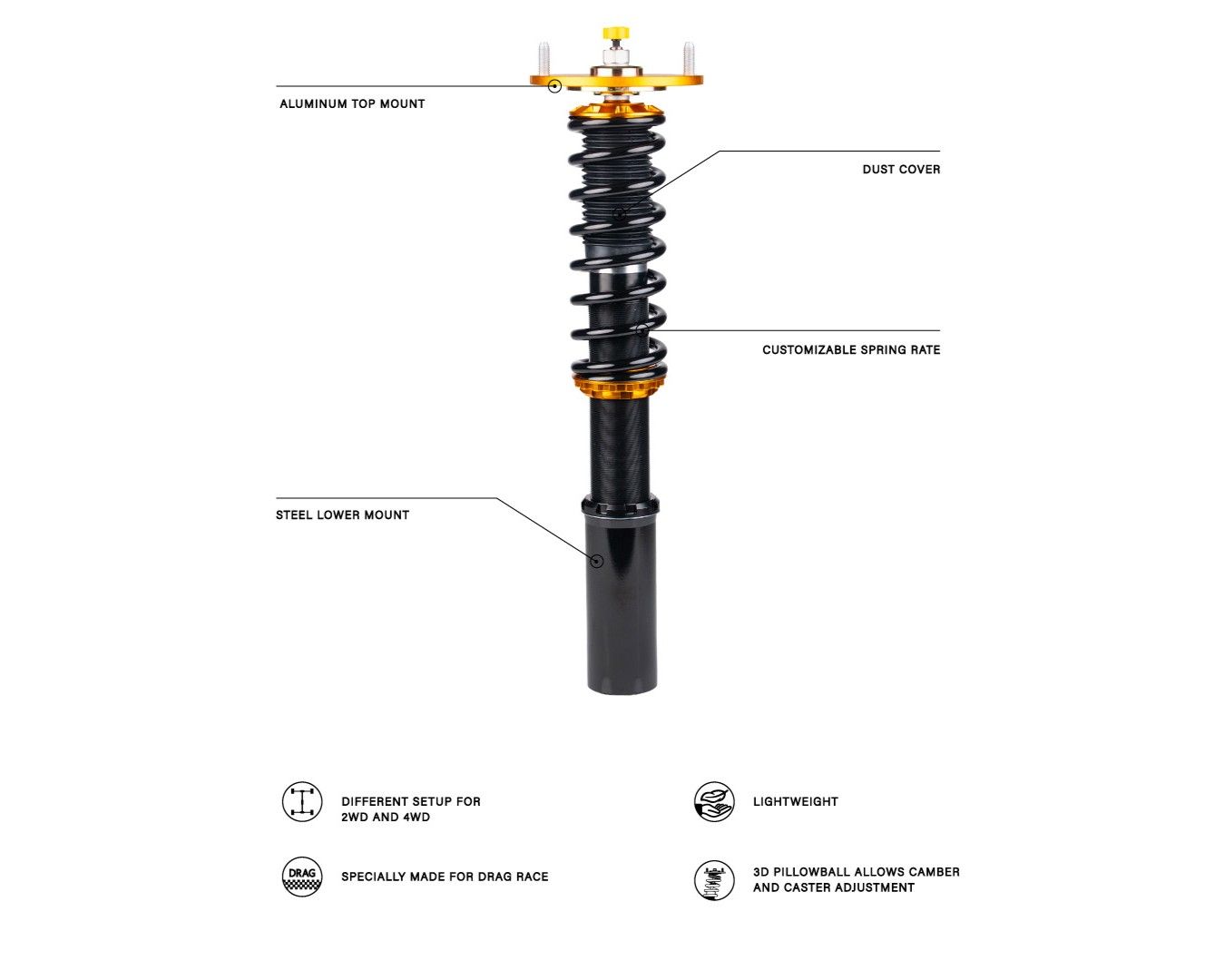 Drag coilover with its parts labelled: aluminum top mount, dust cover, customizable spring rate and steel lower mount