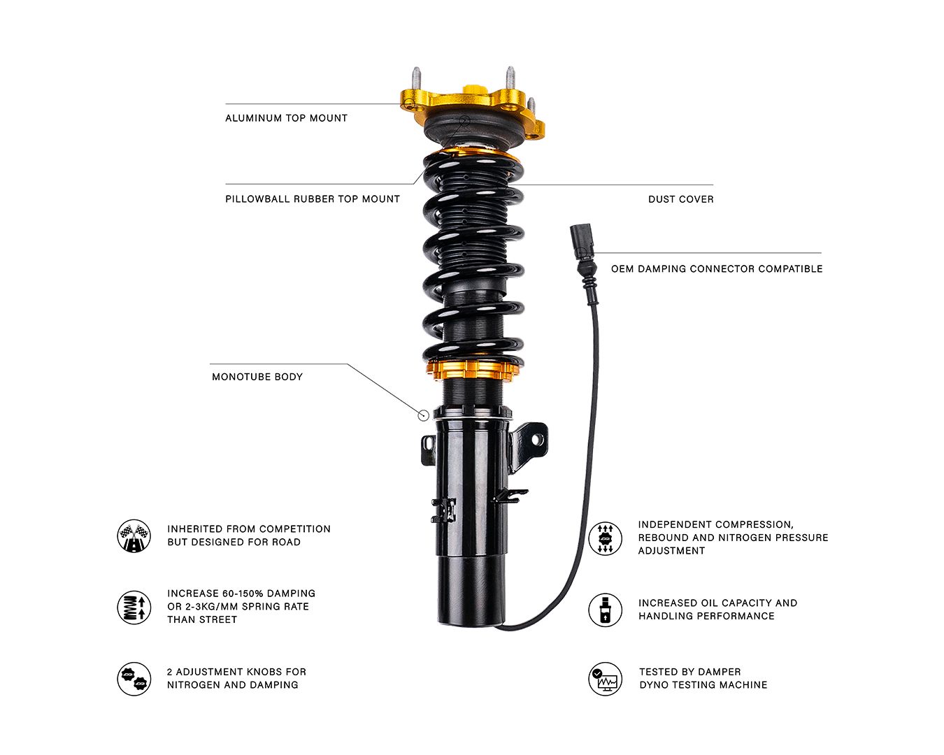 ED-O electronic damping coilover with its parts labelled, including the OEM damping connector