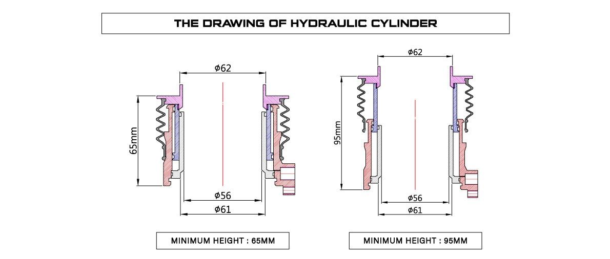 Drawing of the hydraulic cylinder: minimum height 65mm and 95mm