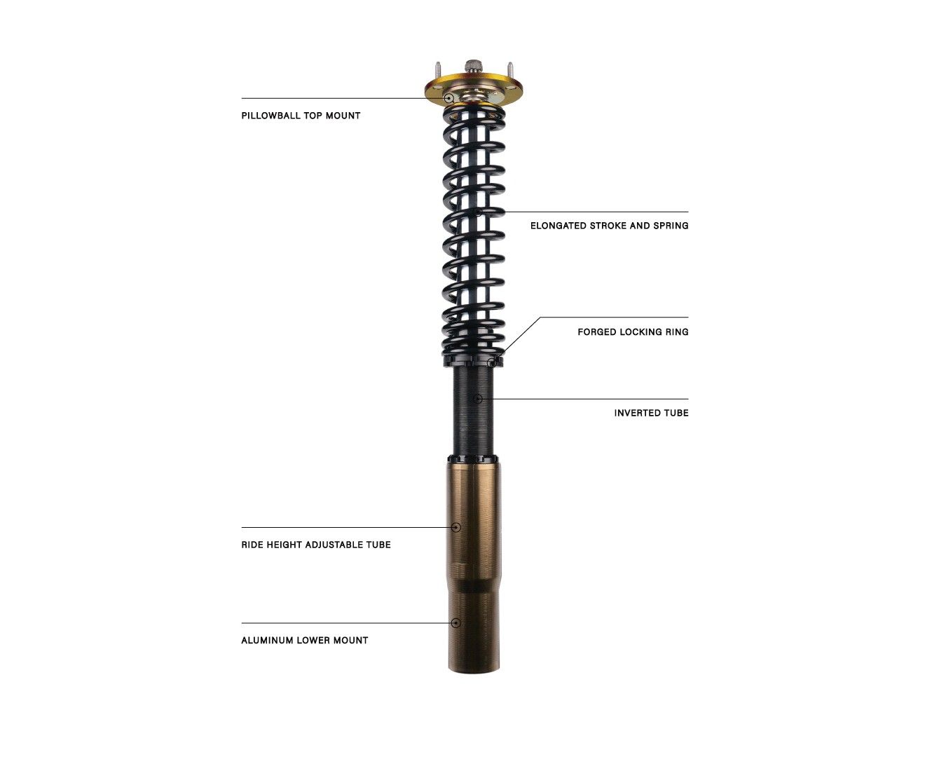 Pro Rally coilover with its parts labelled: pillowball top mount, elongated stroke and spring, inverted tube and aluminum lower mount