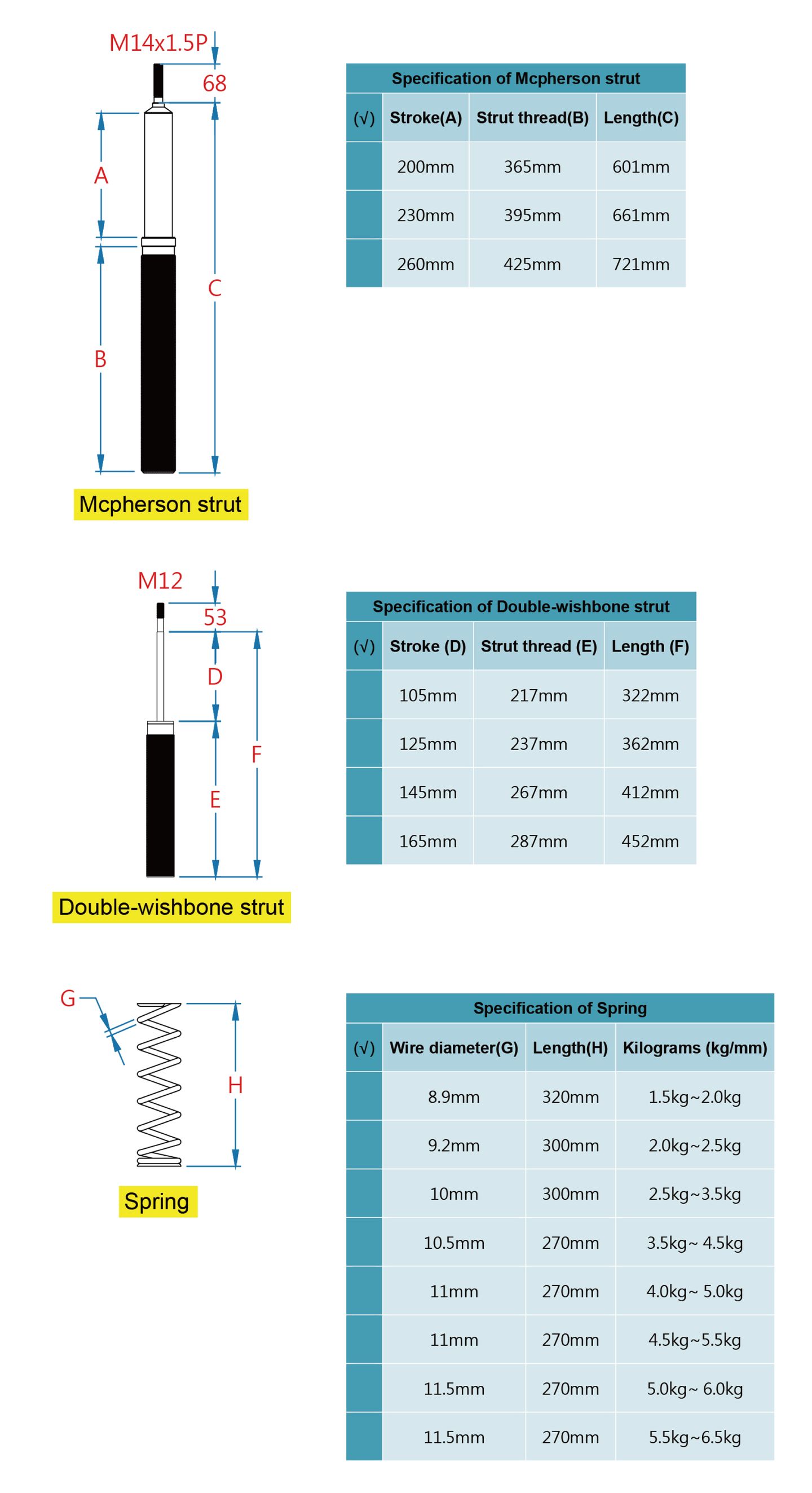 Stroke, thread and length specifications of McPherson and double-wishbone struts, and spring specifications