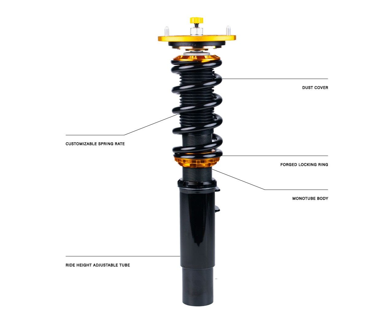 Sport coilover with its parts labelled: dust cover, customizable spring rate, forged locking ring, monotube body and ride height adjustable tube