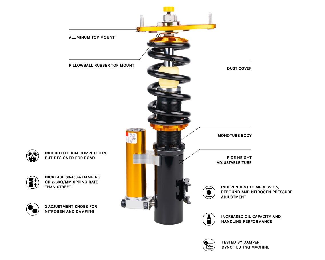 Super Sport coilover with external nitrogen reservoir and its parts labelled